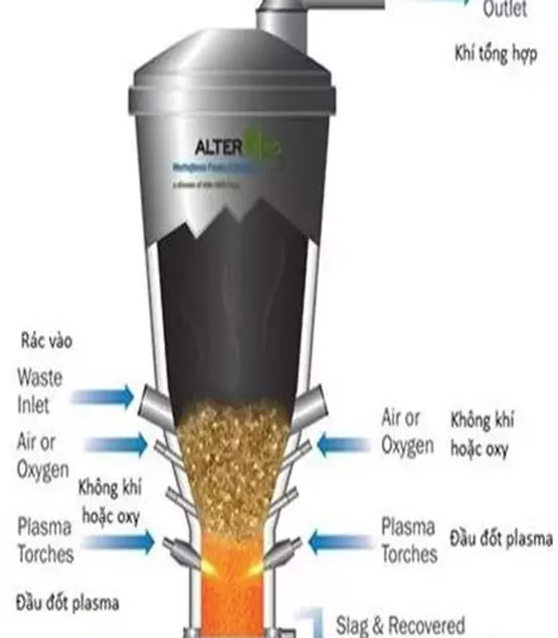 Bể xử lý rác thải khí hóa