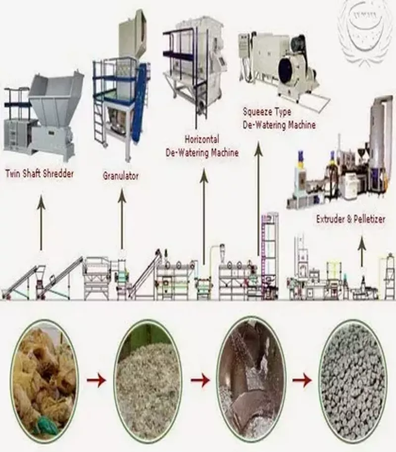 Dây chuyền sản xuất hạt nhựa tái sinh công nghệ cao